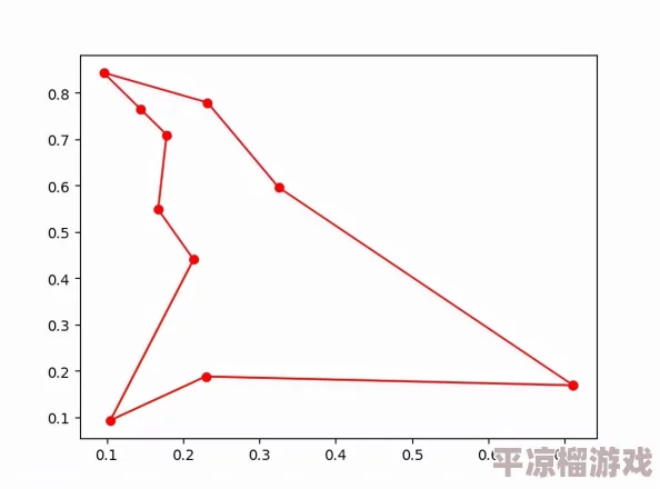 深度开发pop2.0gh高效稳定算法升级体验更佳