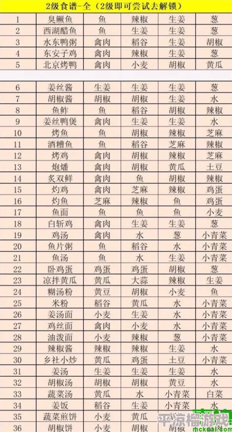 江湖悠悠炒米食谱配方揭秘及全面攻略爆料详情