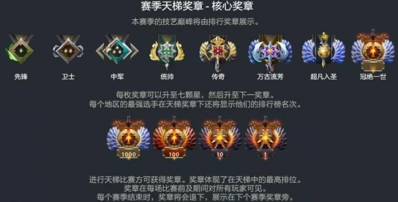 DOTA2天梯段位最新对应积分大揭秘：完整积分表详细介绍